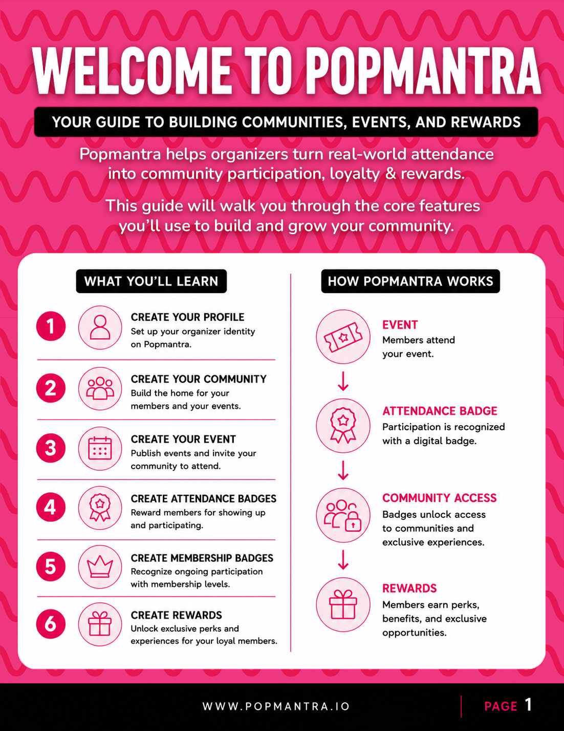 Cover of the Popmantra Community Setup Guide